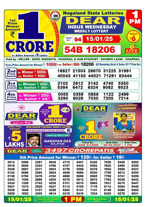 lori sambad|Lottery Sambad Results .